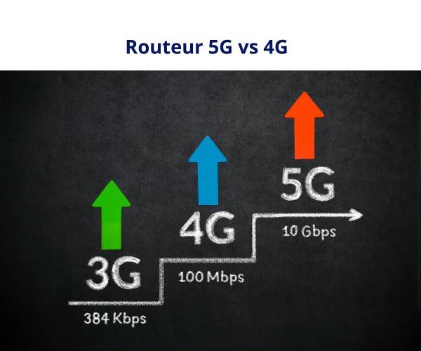 Comparaison entre les routeurs 5G et les routeurs 4G LTE
