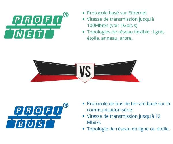 Différences entre les protocoles Profinet et Profibus