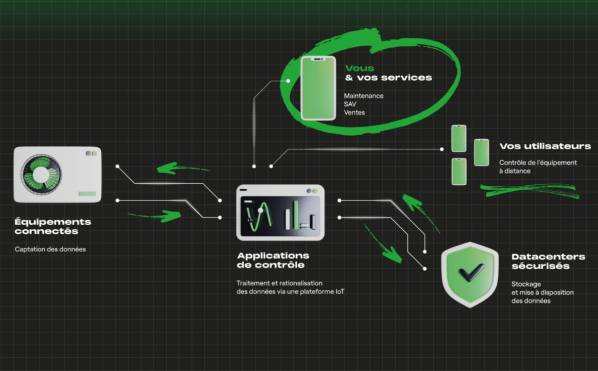 IP Systèmes, Datailor & Ingéli vous présentent Traboule Way ! La convergence technologique & humaine pour les industriels