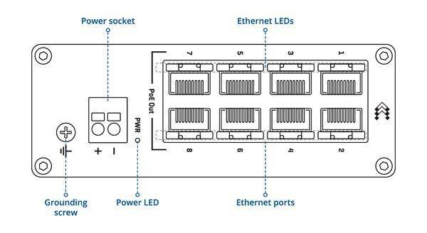 switch TSW040 Teltonika avec 8 ports PoE+ power-over-ethernet