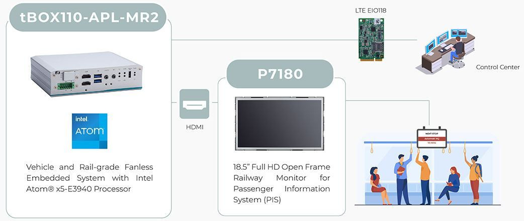 PC Fanless ferroviaire tBOX110-APL-MR2 pour les applications embarquées ferroviaire